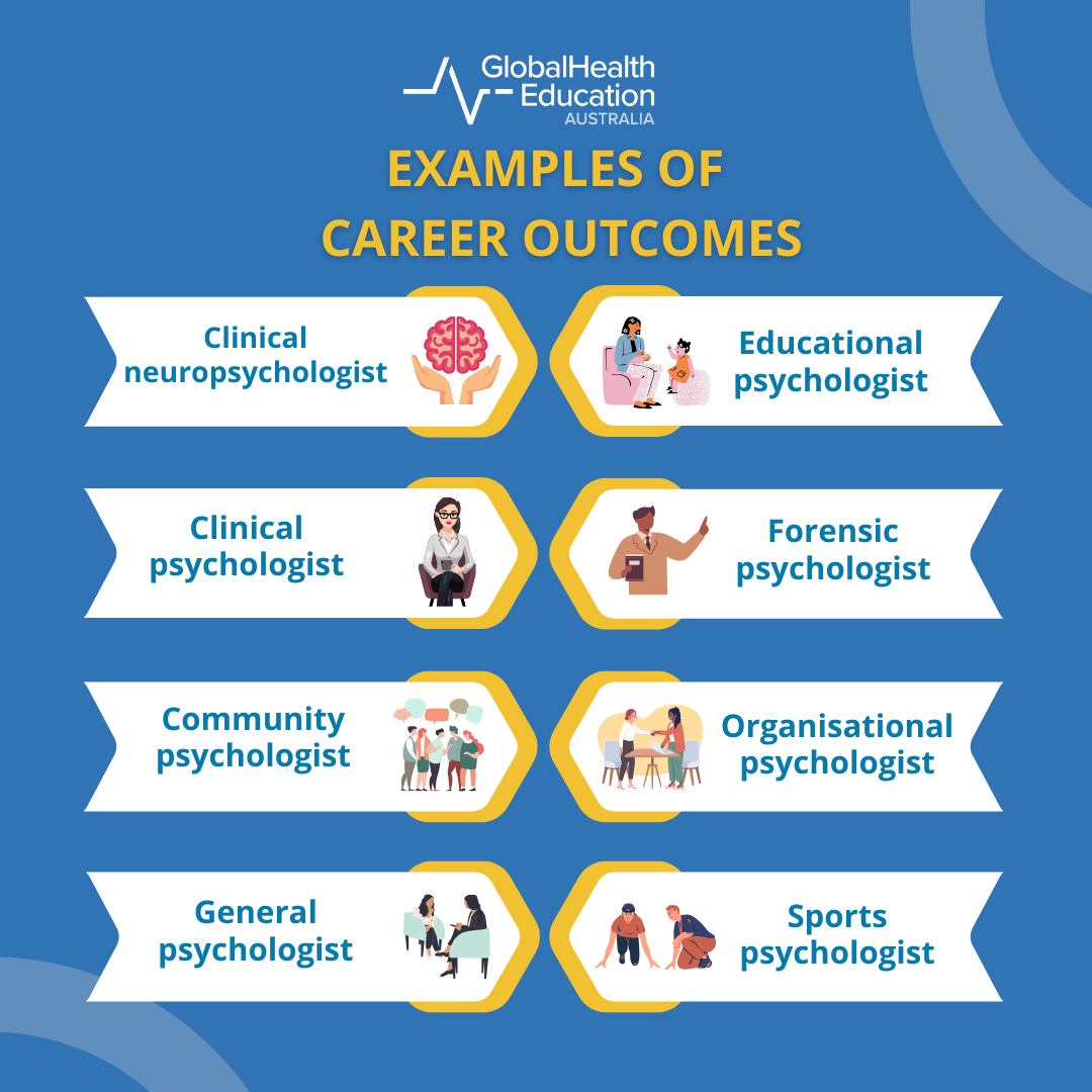 Career outcomes for postgraduate psychology courses