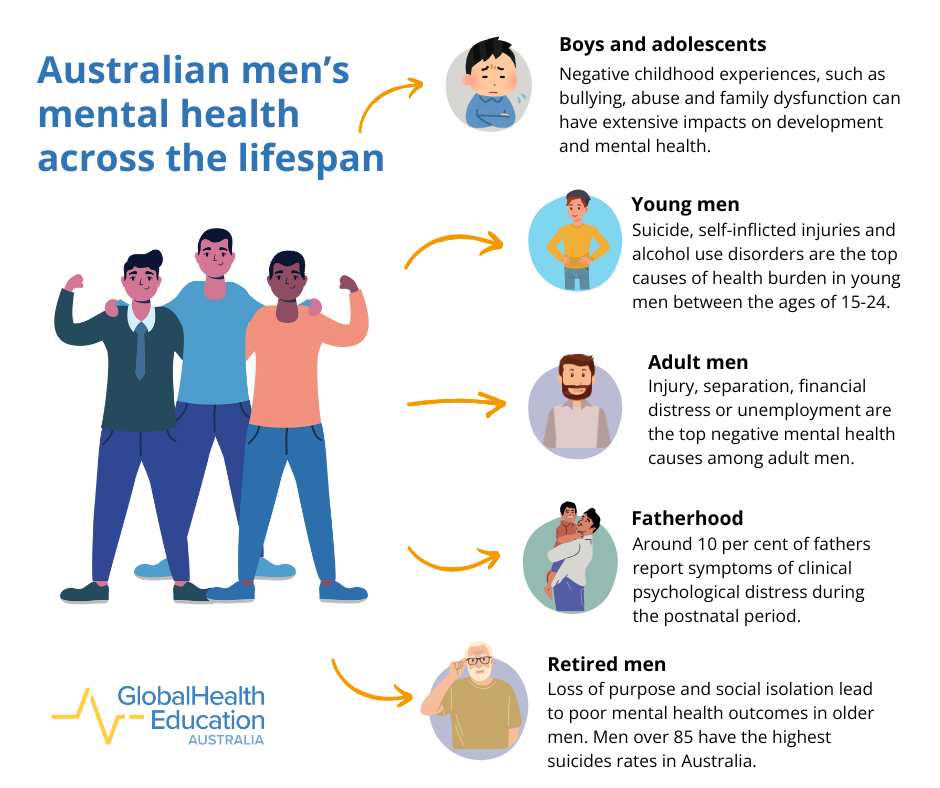 Men's mental health facts in Australia 2025
