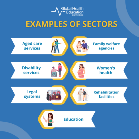 Social work sectors